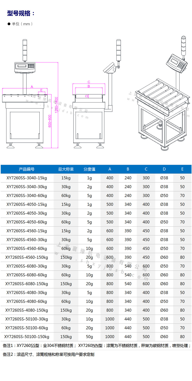 襄豫检重滚筒台秤1.jpg